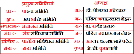 Constituent Assembly of India