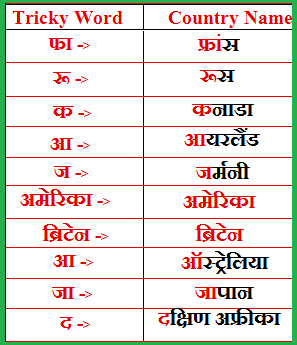 Sources of Indian Constitution